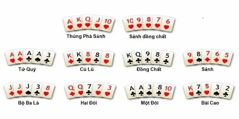 Thứ tự bài poker từ lớn tới nhỏ